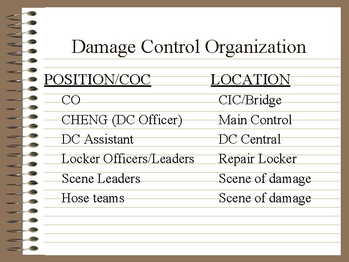 Damage Control Organization POSITION/COC CO CHENG (DC Officer) DC Assistant Locker Officers/Leaders Scene Leaders
