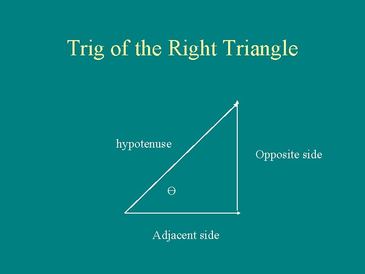 Trig of the Right Triangle hypotenuse Ө Adjacent side Opposite side 