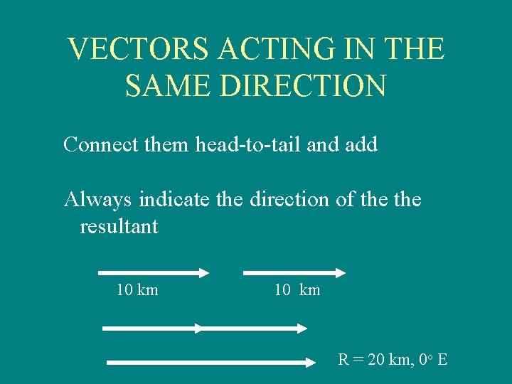 VECTORS ACTING IN THE SAME DIRECTION Connect them head-to-tail and add Always indicate the