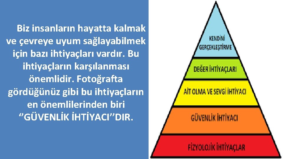 Biz insanların hayatta kalmak ve çevreye uyum sağlayabilmek için bazı ihtiyaçları vardır. Bu ihtiyaçların