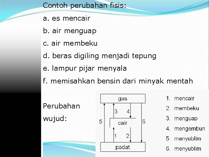 Contoh perubahan fisis: a. es mencair b. air menguap c. air membeku d. beras