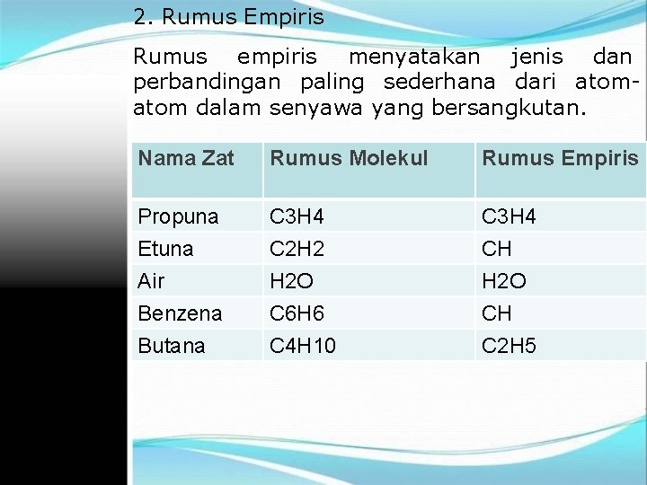 2. Rumus Empiris Rumus empiris menyatakan jenis dan perbandingan paling sederhana dari atom dalam 2. Rumus Empiris Rumus empiris menyatakan jenis dan perbandingan paling sederhana dari atom dalam