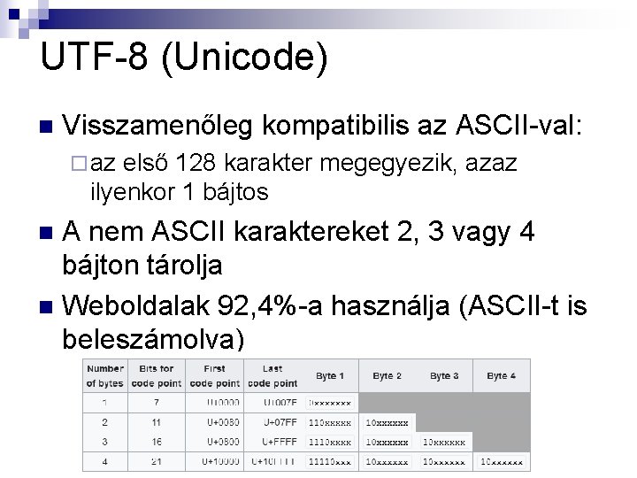 UTF-8 (Unicode) n Visszamenőleg kompatibilis az ASCII-val: ¨ az első 128 karakter megegyezik, azaz