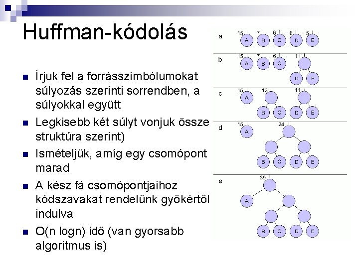 Huffman-kódolás n n n Írjuk fel a forrásszimbólumokat súlyozás szerinti sorrendben, a súlyokkal együtt