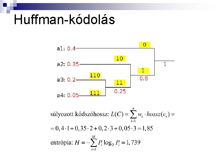 Huffman-kódolás 