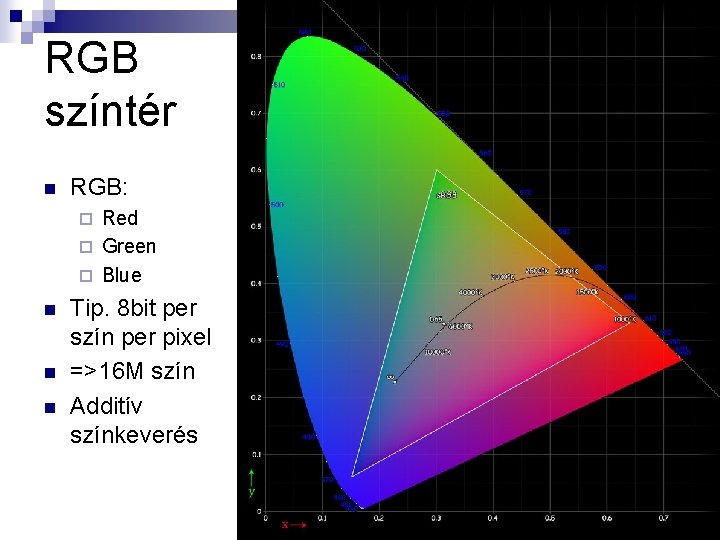 RGB színtér n RGB: Red ¨ Green ¨ Blue ¨ n n n Tip.