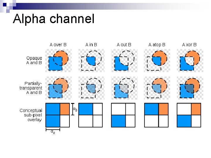 Alpha channel 