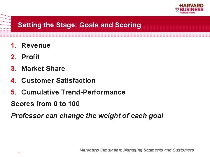 Setting the Stage: Goals and Scoring 1. Revenue 2. Profit 3. Market Share 4.