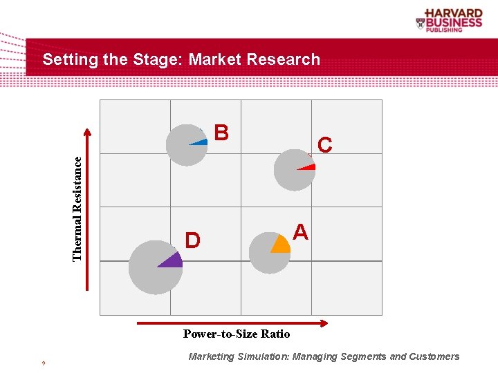 Setting the Stage: Market Research Thermal Resistance B D C A Power-to-Size Ratio 9