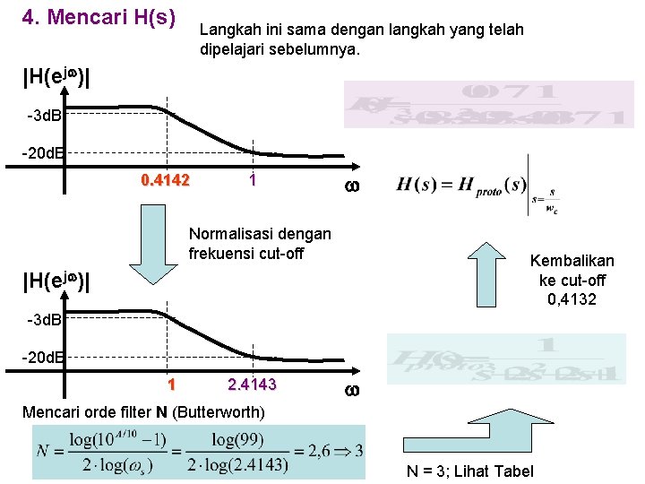 4. Mencari H(s) Langkah ini sama dengan langkah yang telah dipelajari sebelumnya. |H(ejw)| -3