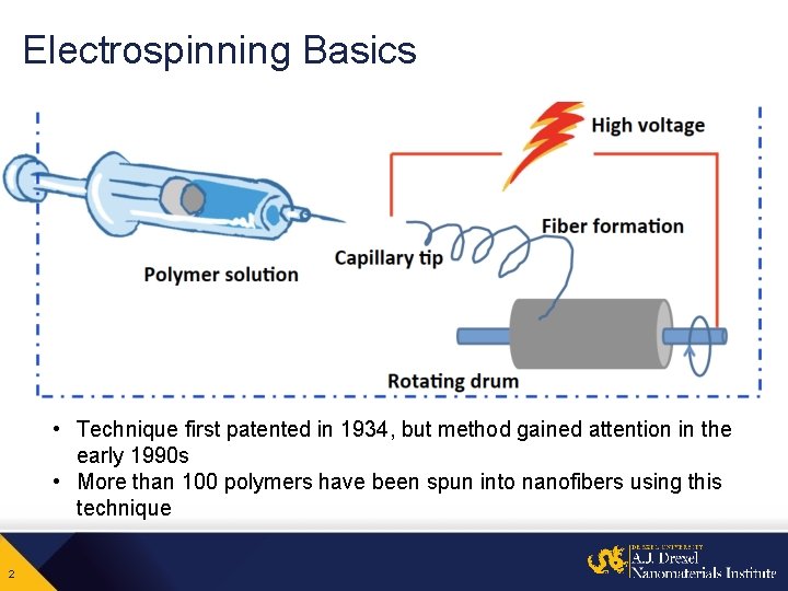 Electrospinning Basics • Technique first patented in 1934, but method gained attention in the