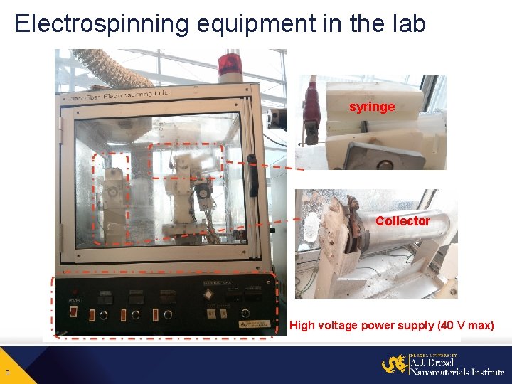 Electrospinning equipment in the lab syringe Collector High voltage power supply (40 V max)