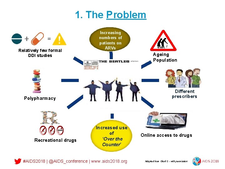 1. The Problem Relatively few formal DDI studies Increasing numbers of patients on ARVs
