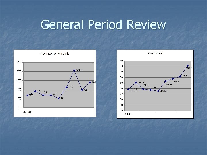 General Period Review 