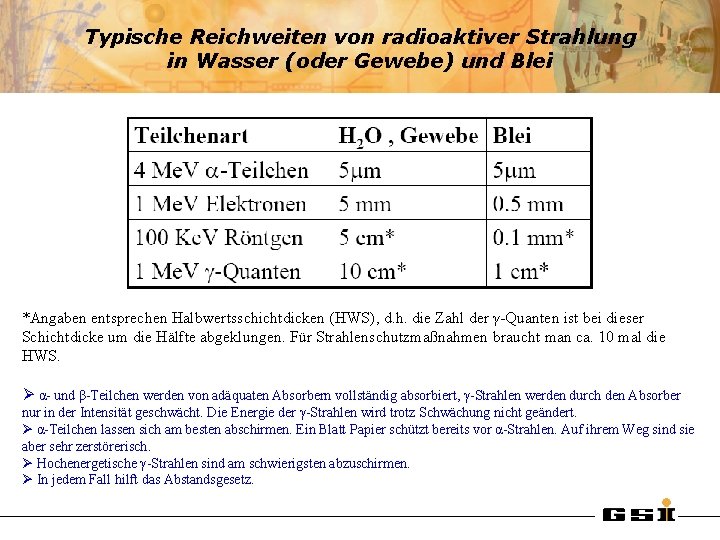 Typische Reichweiten von radioaktiver Strahlung in Wasser (oder Gewebe) und Blei *Angaben entsprechen Halbwertsschichtdicken