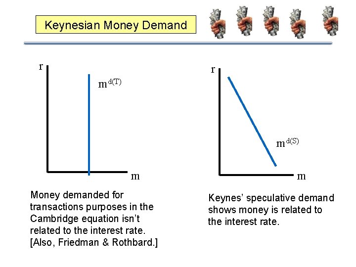 Keynesian Money Demand r r md(T) md(S) m Money demanded for transactions purposes in