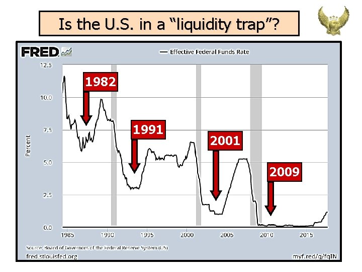 Is the U. S. in a “liquidity trap”? 1982 1991 2009 