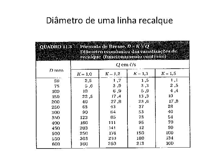 Diâmetro de uma linha recalque 