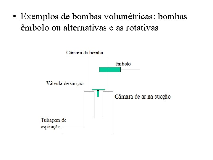  • Exemplos de bombas volumétricas: bombas êmbolo ou alternativas e as rotativas 