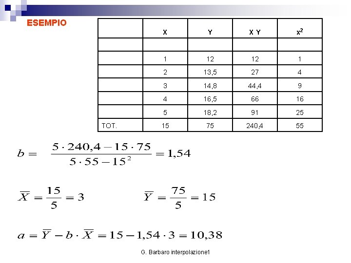 ESEMPIO X Y x 2 XY 1 12 12 1 2 13, 5 27