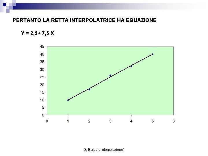 PERTANTO LA RETTA INTERPOLATRICE HA EQUAZIONE Y = 2, 5+ 7, 5 X G.