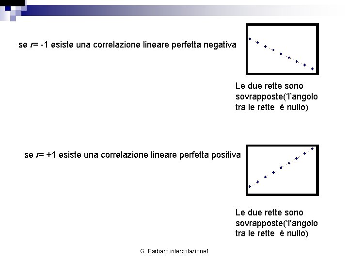 se r= -1 esiste una correlazione lineare perfetta negativa Le due rette sono sovrapposte(‘l’angolo