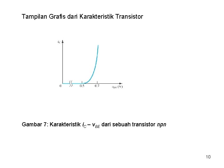 Tampilan Grafis dari Karakteristik Transistor Gambar 7: Karakteristik i. C – v. BE dari