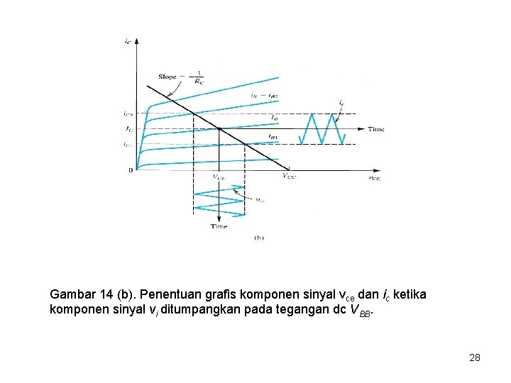 Gambar 14 (b). Penentuan grafis komponen sinyal vce dan ic ketika komponen sinyal vi