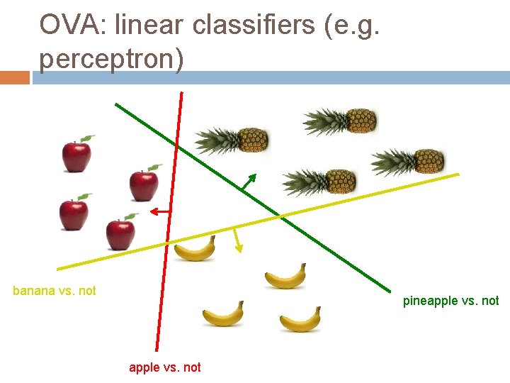OVA: linear classifiers (e. g. perceptron) banana vs. not pineapple vs. not 