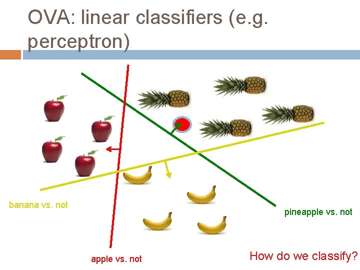 OVA: linear classifiers (e. g. perceptron) banana vs. not pineapple vs. not How do