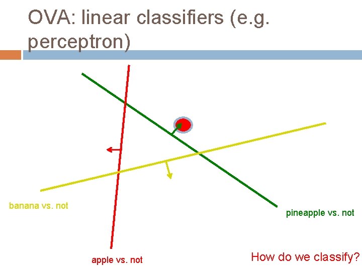 OVA: linear classifiers (e. g. perceptron) banana vs. not pineapple vs. not How do