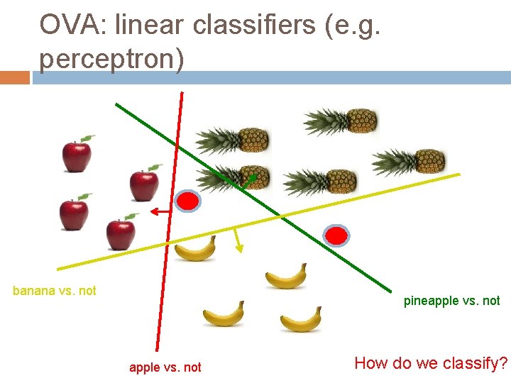 OVA: linear classifiers (e. g. perceptron) banana vs. not pineapple vs. not How do