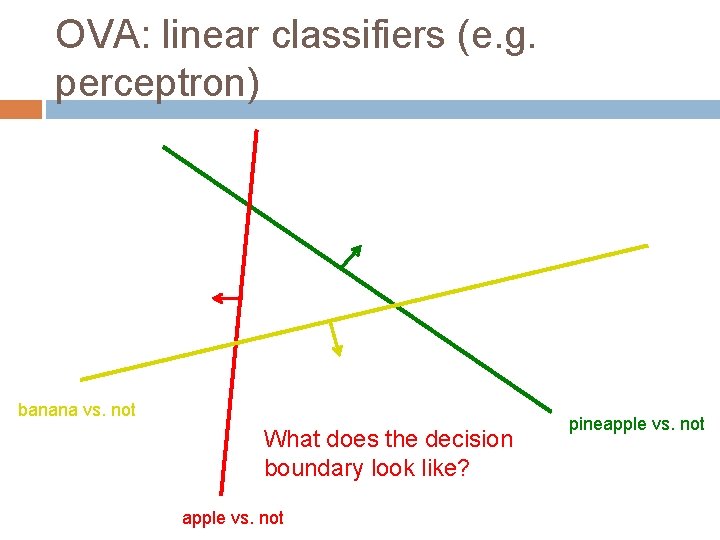 OVA: linear classifiers (e. g. perceptron) banana vs. not What does the decision boundary