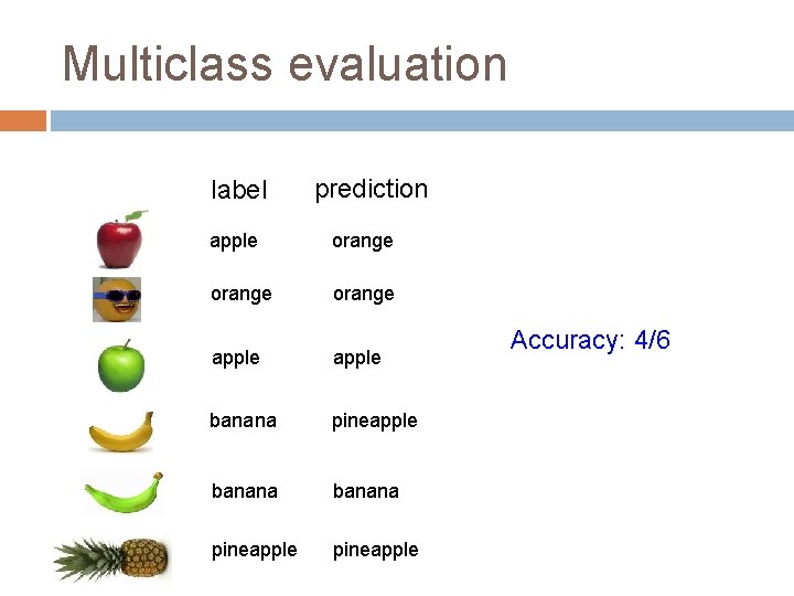 Multiclass evaluation label prediction apple orange apple banana pineapple Accuracy: 4/6 