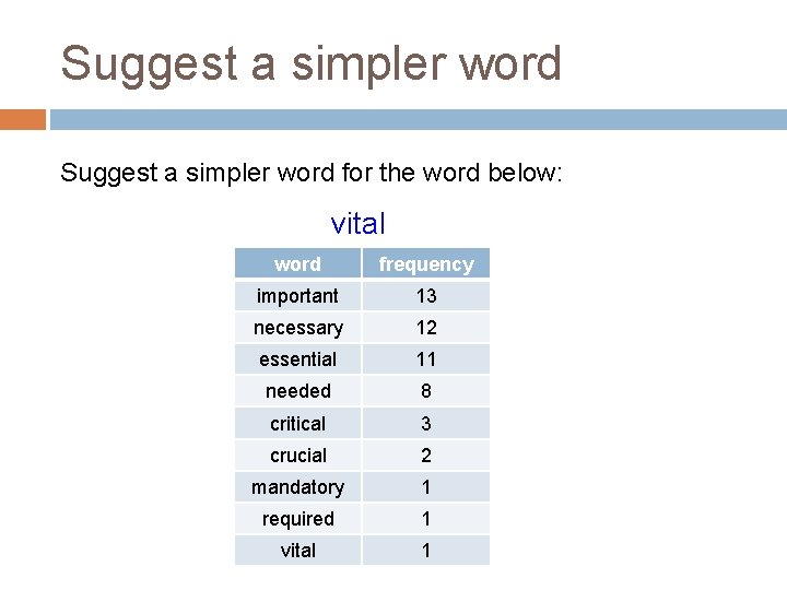 Suggest a simpler word for the word below: vital word frequency important 13 necessary