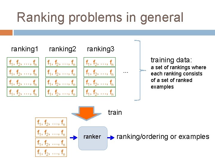 Ranking problems in general ranking 1 ranking 2 ranking 3 f 1, f 2,