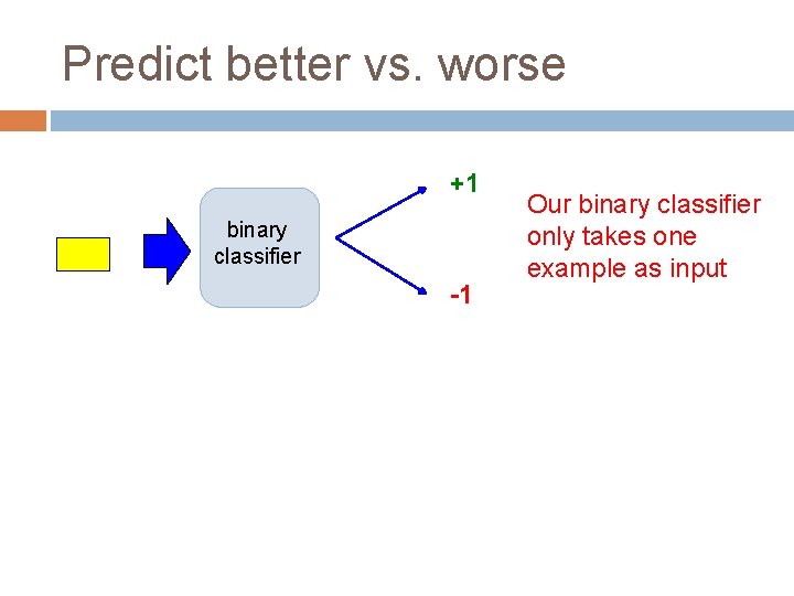 Predict better vs. worse +1 binary classifier -1 Our binary classifier only takes one