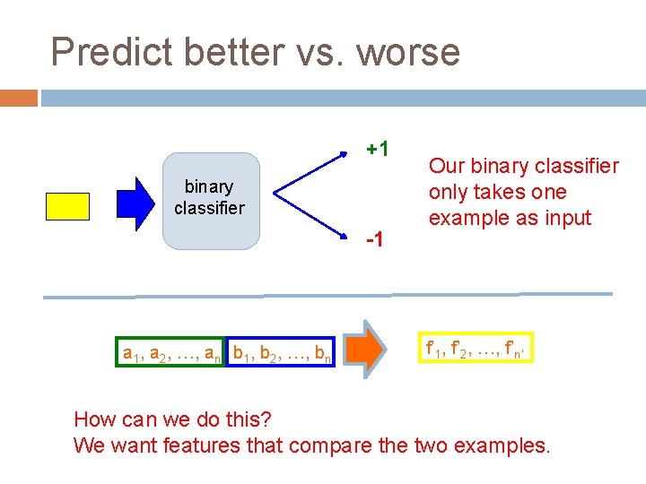 Predict better vs. worse +1 binary classifier -1 a 1, a 2, …, an