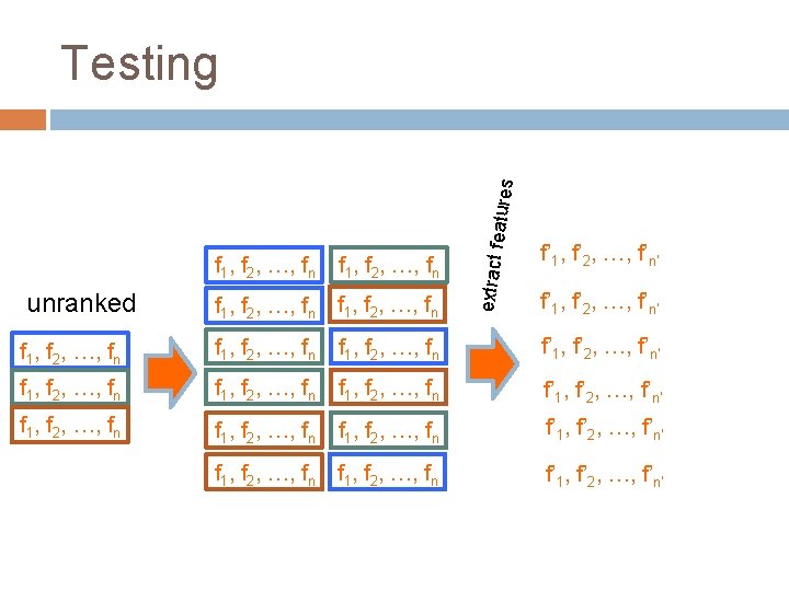 f 1, f 2, …, fn extract f eatures Testing f’ 1, f’ 2,