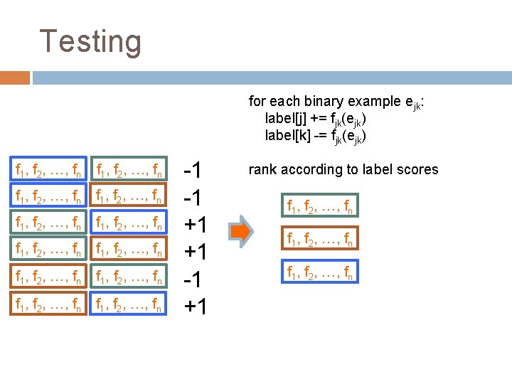 Testing for each binary example ejk: label[j] += fjk(ejk) label[k] -= fjk(ejk) f 1,