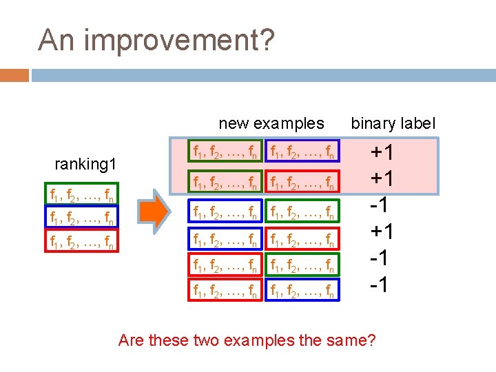 An improvement? new examples ranking 1 f 1, f 2, …, fn f 1,