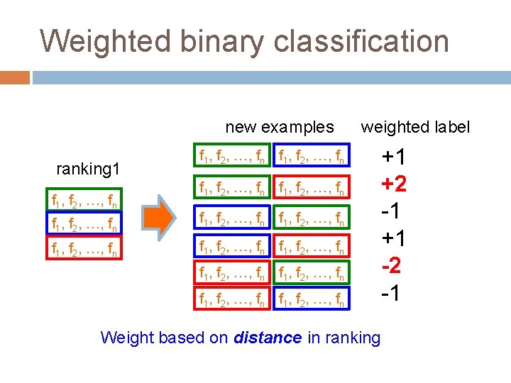 Weighted binary classification new examples ranking 1 f 1, f 2, …, fn weighted