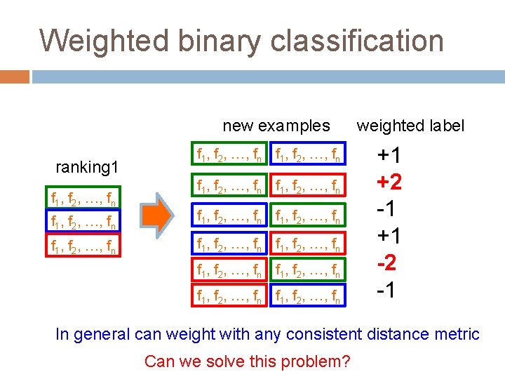 Weighted binary classification new examples ranking 1 f 1, f 2, …, fn f