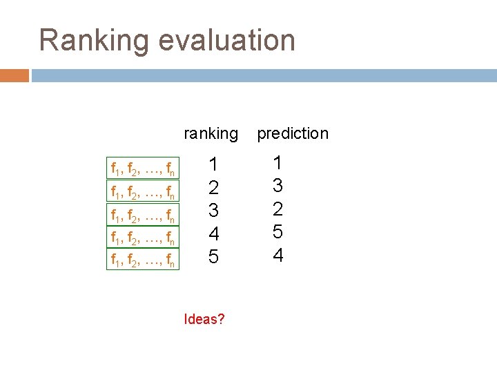 Ranking evaluation ranking f 1, f 2, …, fn f 1, f 2, …,