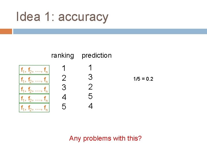 Idea 1: accuracy ranking f 1, f 2, …, fn f 1, f 2,