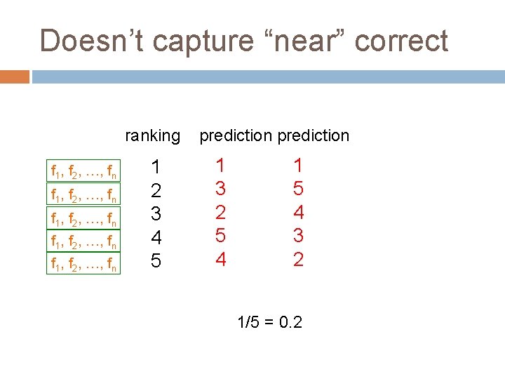 Doesn’t capture “near” correct ranking f 1, f 2, …, fn f 1, f