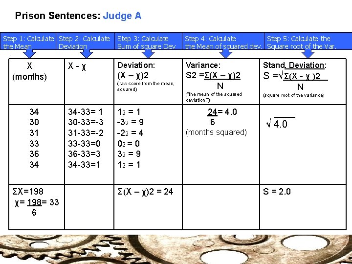 Prison Sentences: Judge A Step 1: Calculate Step 2: Calculate the Mean Deviation X