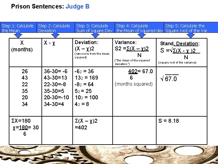 Prison Sentences: Judge B Step 1: Calculate the Mean Step 2: Calculate Deviation X