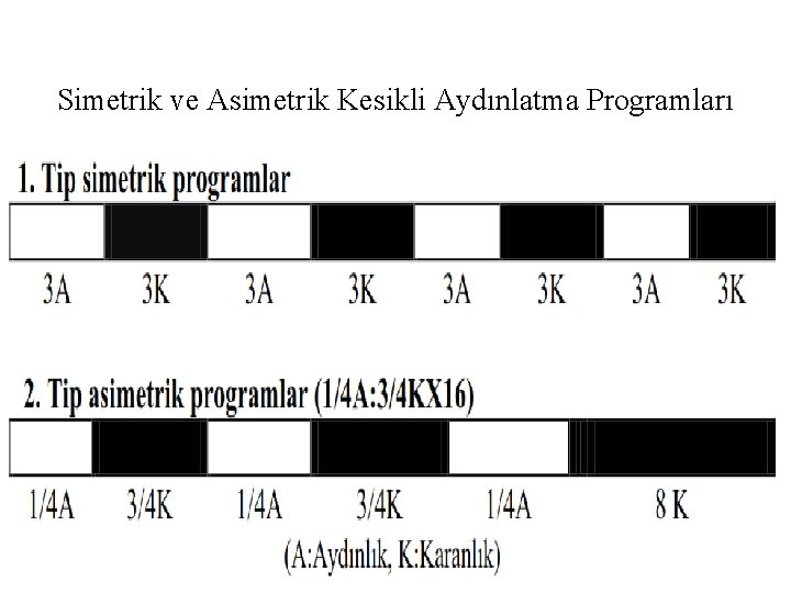 Simetrik ve Asimetrik Kesikli Aydınlatma Programları 