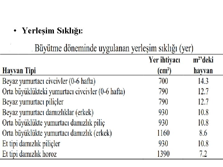  • Yerleşim Sıklığı: 